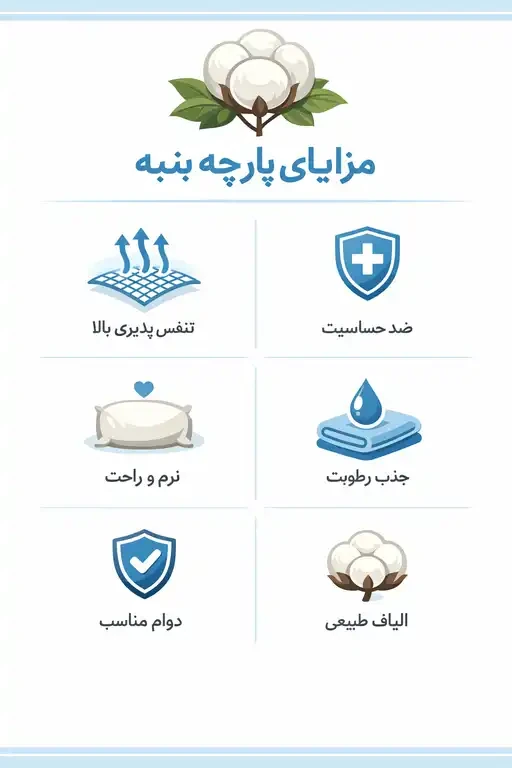 اینفوگرافیک مزایای پارچه پنبه