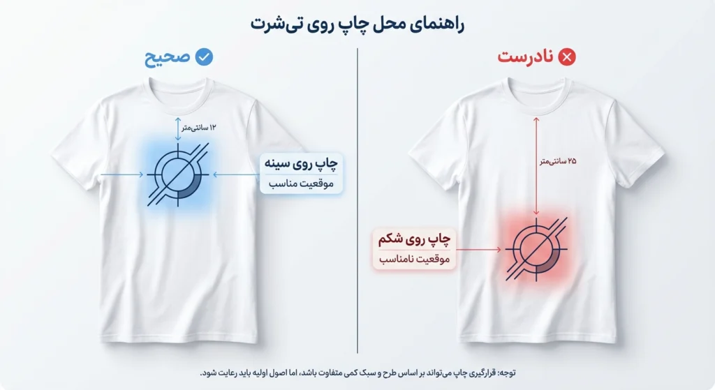 جایگاه صحیح چاپ روی تیشرت